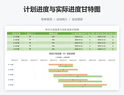 计划进度与实际进度甘特图