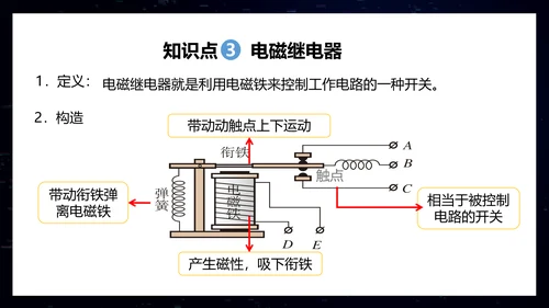 电磁铁初中物理电磁继电器PPT模板