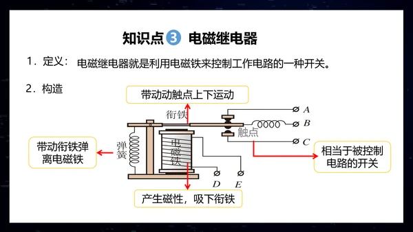 电磁铁初中物理电磁继电器PPT模板