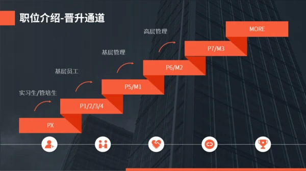 橙色深色高端大气商务HR企业宣传招聘校招