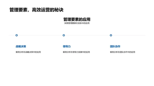 管理学理论应用PPT模板