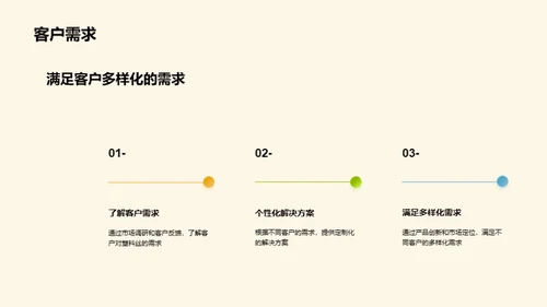 塑料丝市场深度解析