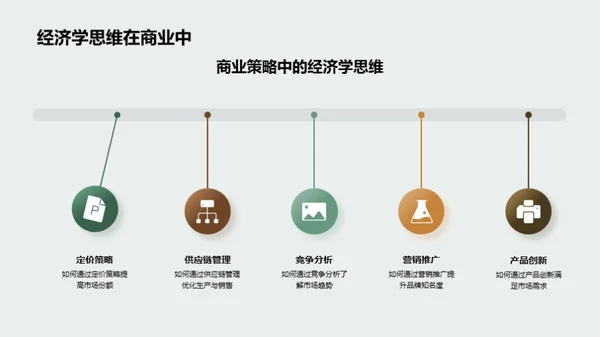 理性决策与经济学思维