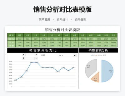 销售分析对比表模版