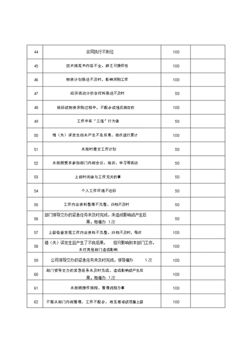 综合办公室绩效考核办法 8715