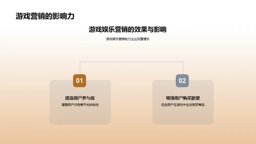 电商游戏化营销新策