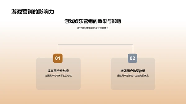 电商游戏化营销新策