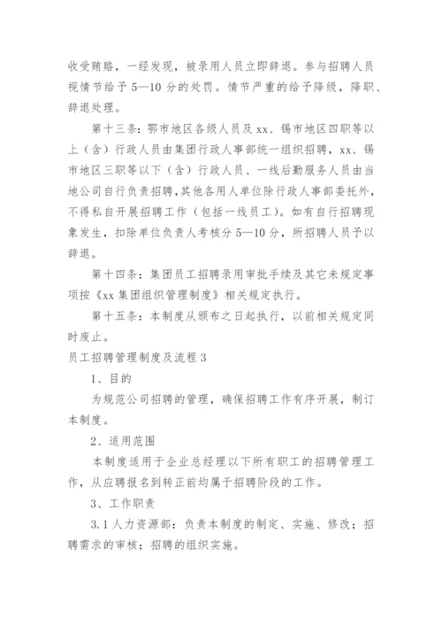 员工招聘管理制度及流程.docx