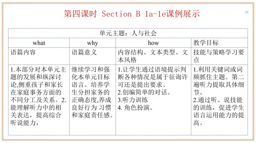 Unit 3 单元整体教学设计 课件【大单元教学】人教版八年级英语下册Unit 3 Could yo
