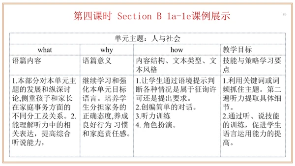 Unit 3 单元整体教学设计 课件【大单元教学】人教版八年级英语下册Unit 3 Could yo