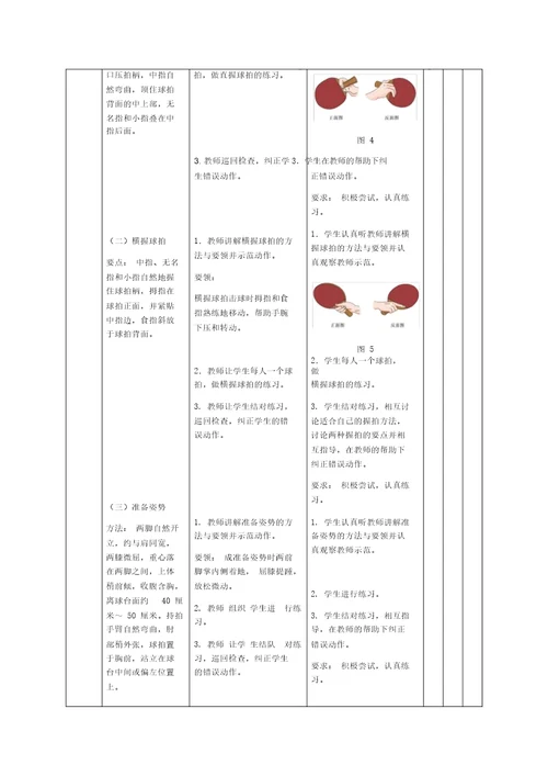 握拍方法、准备姿势和击球部位教案