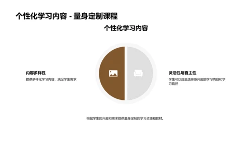 数字化教学新纪元