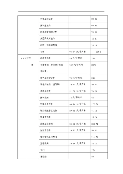 广西自治区南宁市房地产项目开发费用实例9页