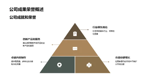 媒体业新篇：年度回顾与展望