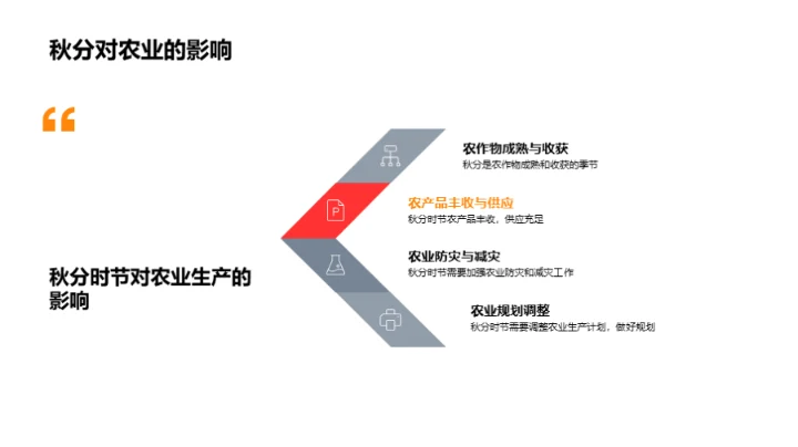 秋分时节的全面解读