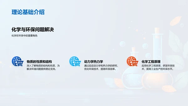 化学在环保中的应用PPT模板