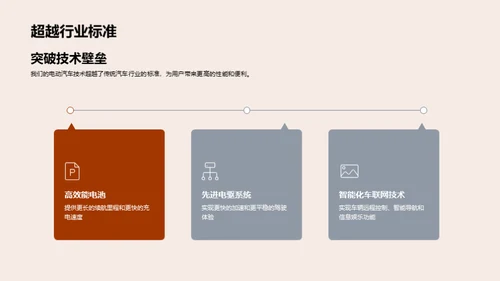 电动未来：驾驭新能源