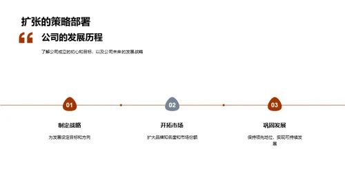 深入理解企业文化