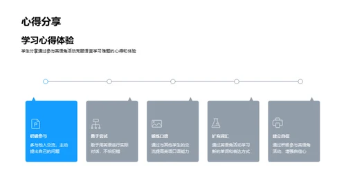 英语角 突破自我