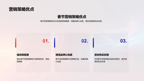 春节营销策略分享PPT模板