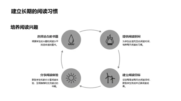 英语阅读指南