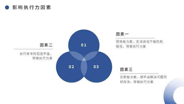 中层干部培训之执行力培训课件通用PPT模板