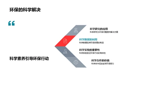 科学素养与环保行动