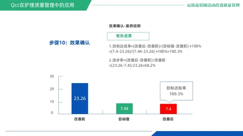 蓝绿色商务风QCC品管圈医疗质量管理品管圈医务人员培训