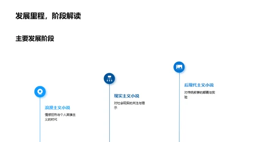 现代小说探索之旅