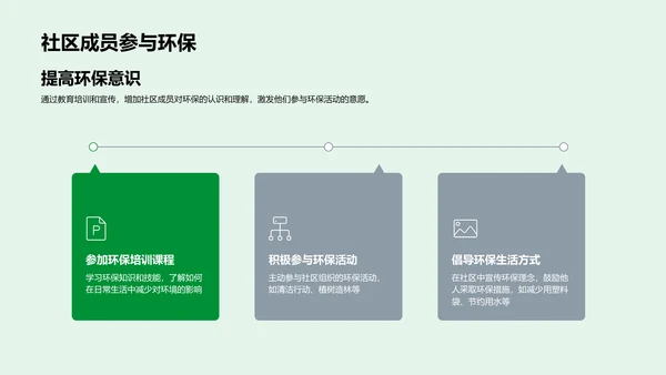 农业科技与环保PPT模板