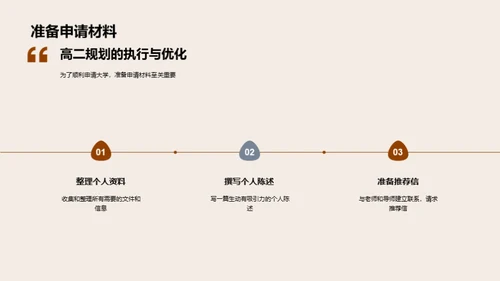 高二学年全方位规划