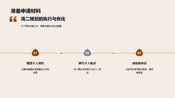 高二学年全方位规划