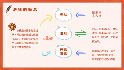 小学生法制教育知识PPT小天使课件