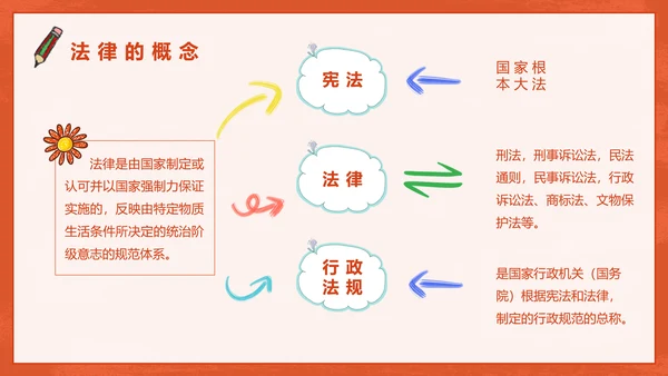 小学生法制教育知识PPT小天使课件