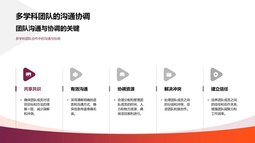 医学跨学科答辩报告