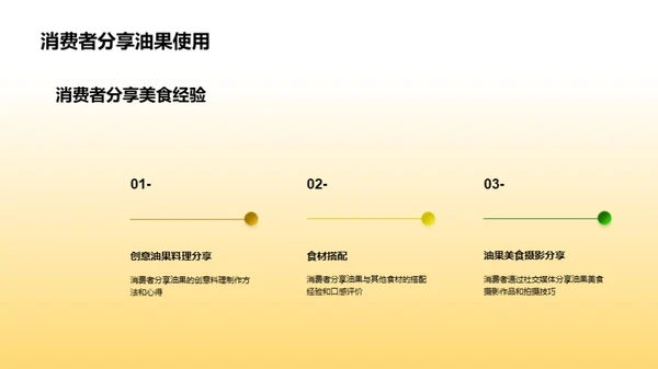 春分油果营销策划