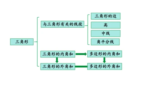人教版数学八年级上册11.1.1  三角形的边课件（共27张PPT）
