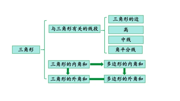 人教版数学八年级上册11.1.1  三角形的边课件（共27张PPT）