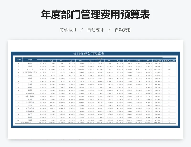 年度部门管理费用预算表