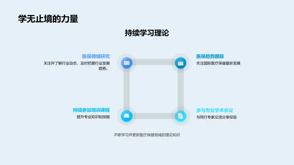 医疗保健岗位竞聘