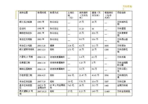 龙湖与万科房地产发展对比报告