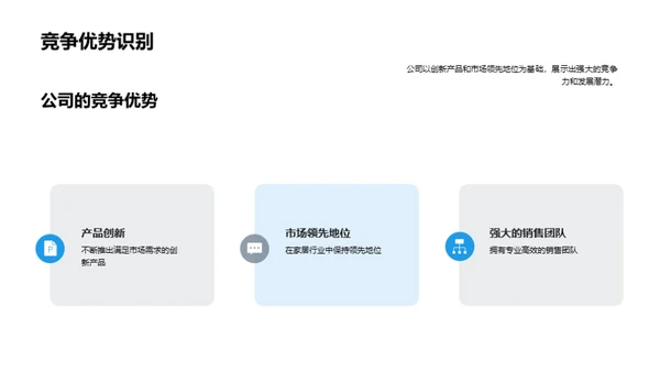 家居行业商务瞭望