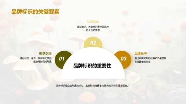 提升食用菌品牌力量