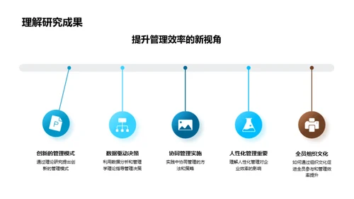 管理学理论与实践