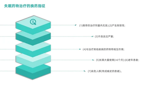 老年人睡眠障碍商务PPT健康宣讲