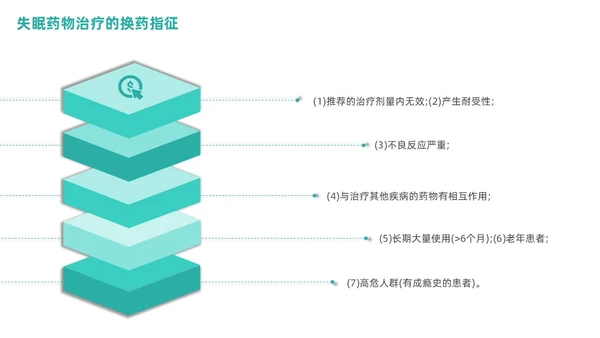 老年人睡眠障碍商务PPT健康宣讲