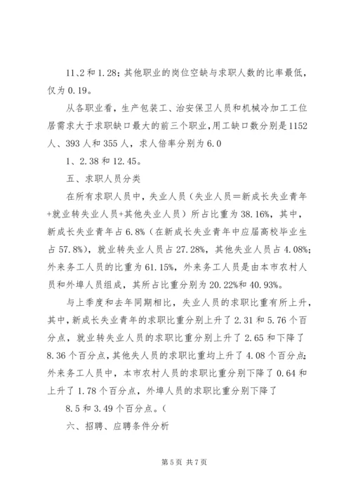 企业用工需求调查工作 (3).docx