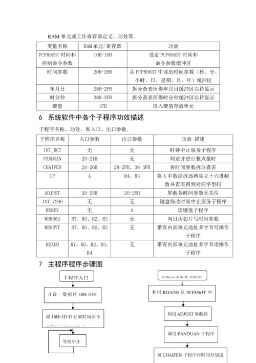 大连理工大学单片机综合设计——基于ZLG7290B、PCF8563的时钟专业系统设计.docx