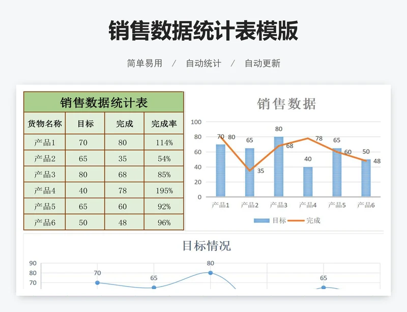 销售数据统计表模版
