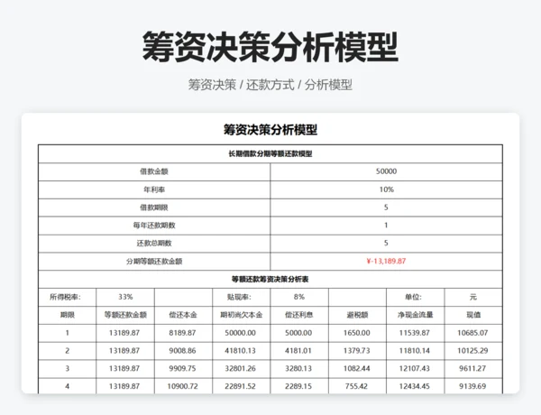 筹资决策分析模型